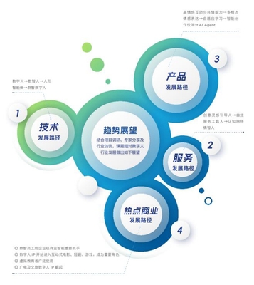 2024年度《中國(guó)虛擬數(shù)字人影響力指數(shù)報(bào)告》發(fā)布 技術(shù)服務(wù)推動(dòng)行業(yè)新浪潮