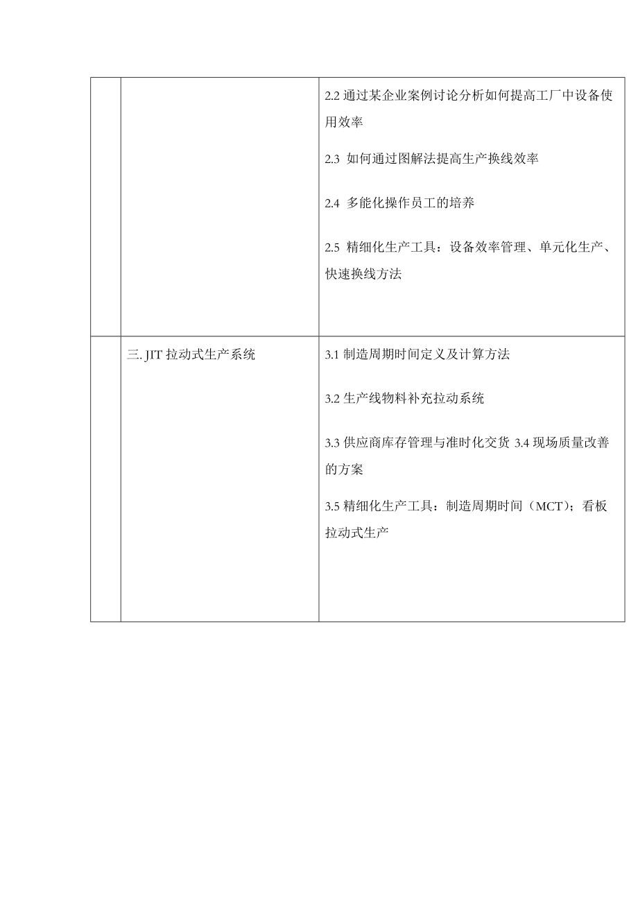 精細化管理特訓營 中國福步企業管理咨詢的卓越之道
