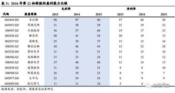 國泰君安中小盤IPO專題 基礎(chǔ)軟件服務(wù)業(yè)深度解析