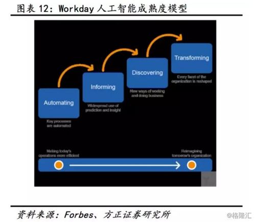 金蝶國際2017年年報業(yè)績超預(yù)期，云業(yè)務(wù)高增長驅(qū)動戰(zhàn)略轉(zhuǎn)型