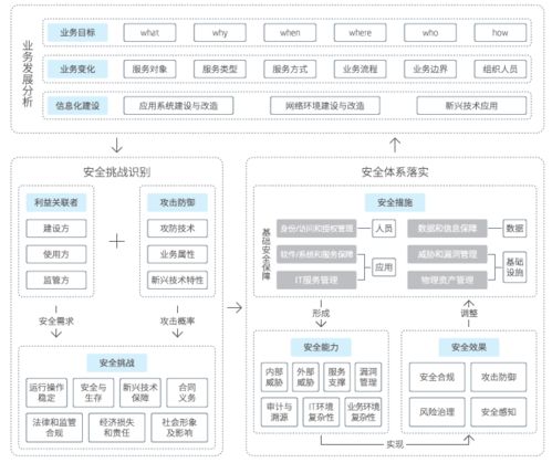東軟NetEye入選網絡安全能力百強，以基礎軟件服務鑄就“最懂業務的安全專家”