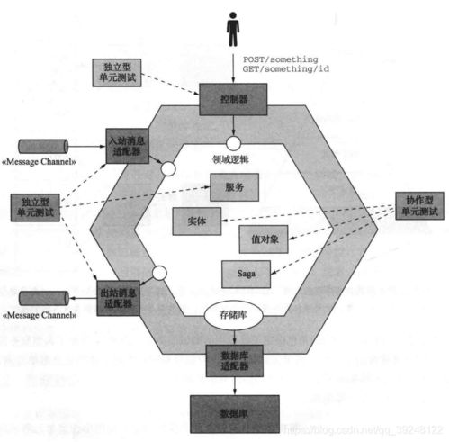 全面解析微服務軟件測試方案 筑牢基礎軟件服務的穩定性與可靠性根基